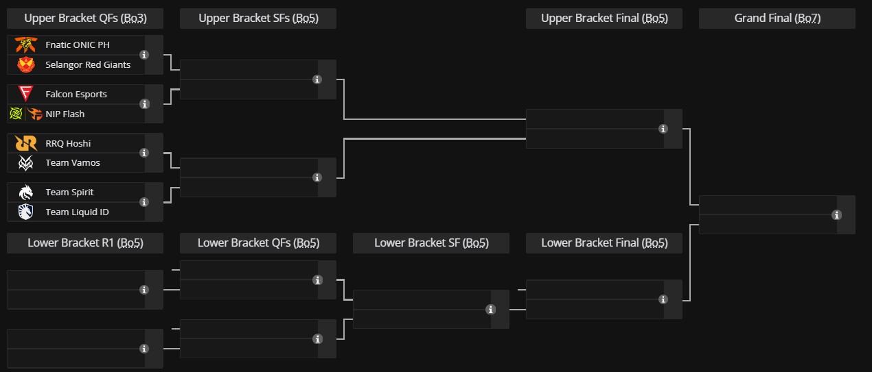 knockout stage m6 bracket