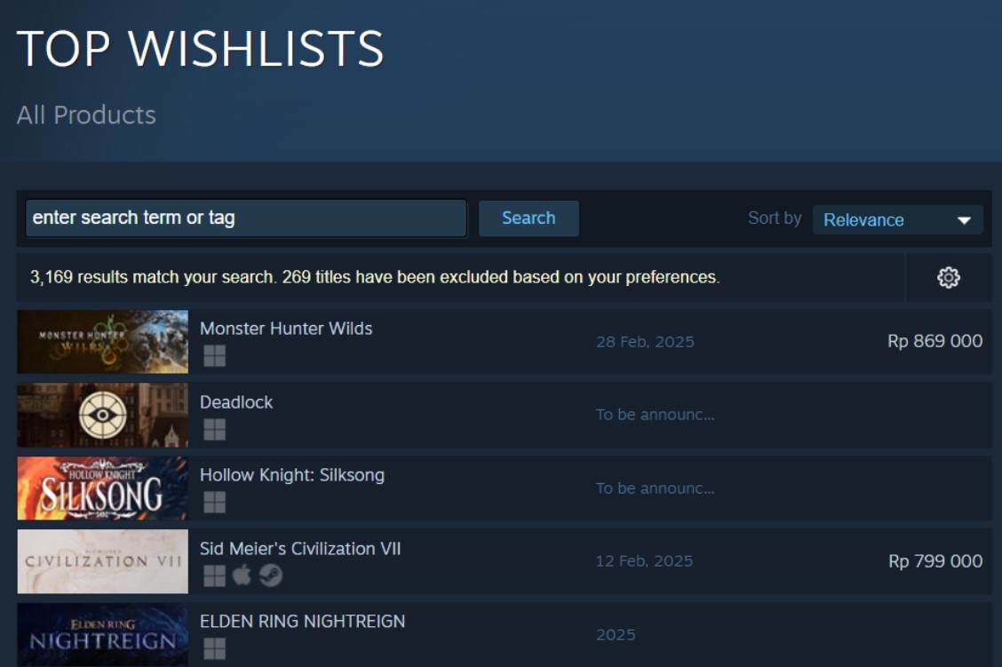 Top Wishlists Steam Januari 2025